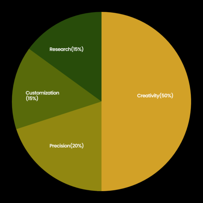 Green Simple Budget Pie Chart Graph (1024 × 1024 px) (1)